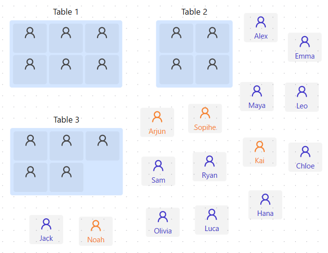 添加成员并设置目标分组。